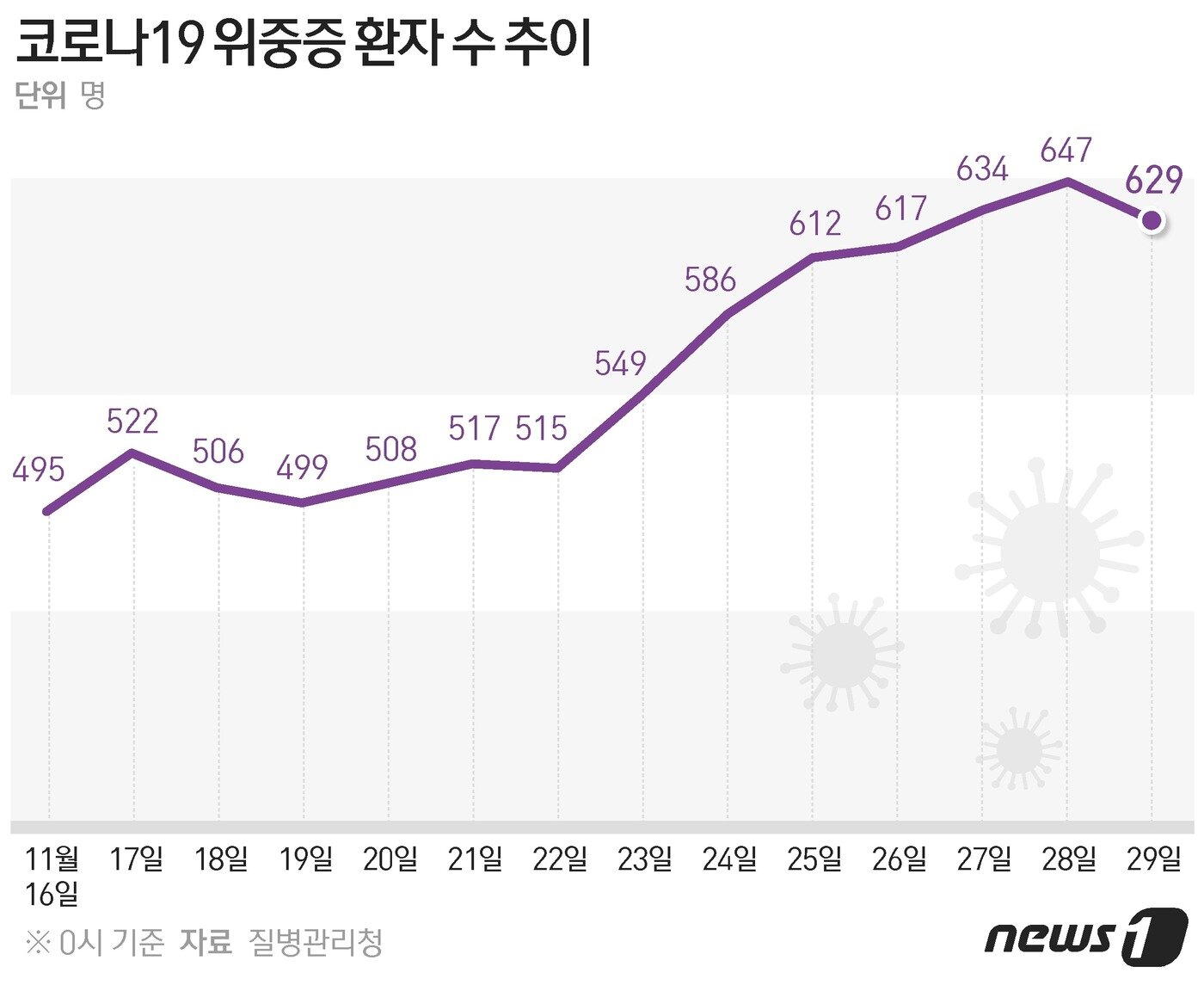 본문 이미지 - ⓒ News1 이지원 디자이너