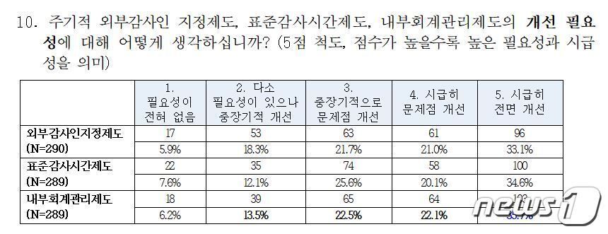 본문 이미지 - ⓒ 뉴스1