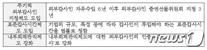 본문 이미지 - ⓒ 뉴스1