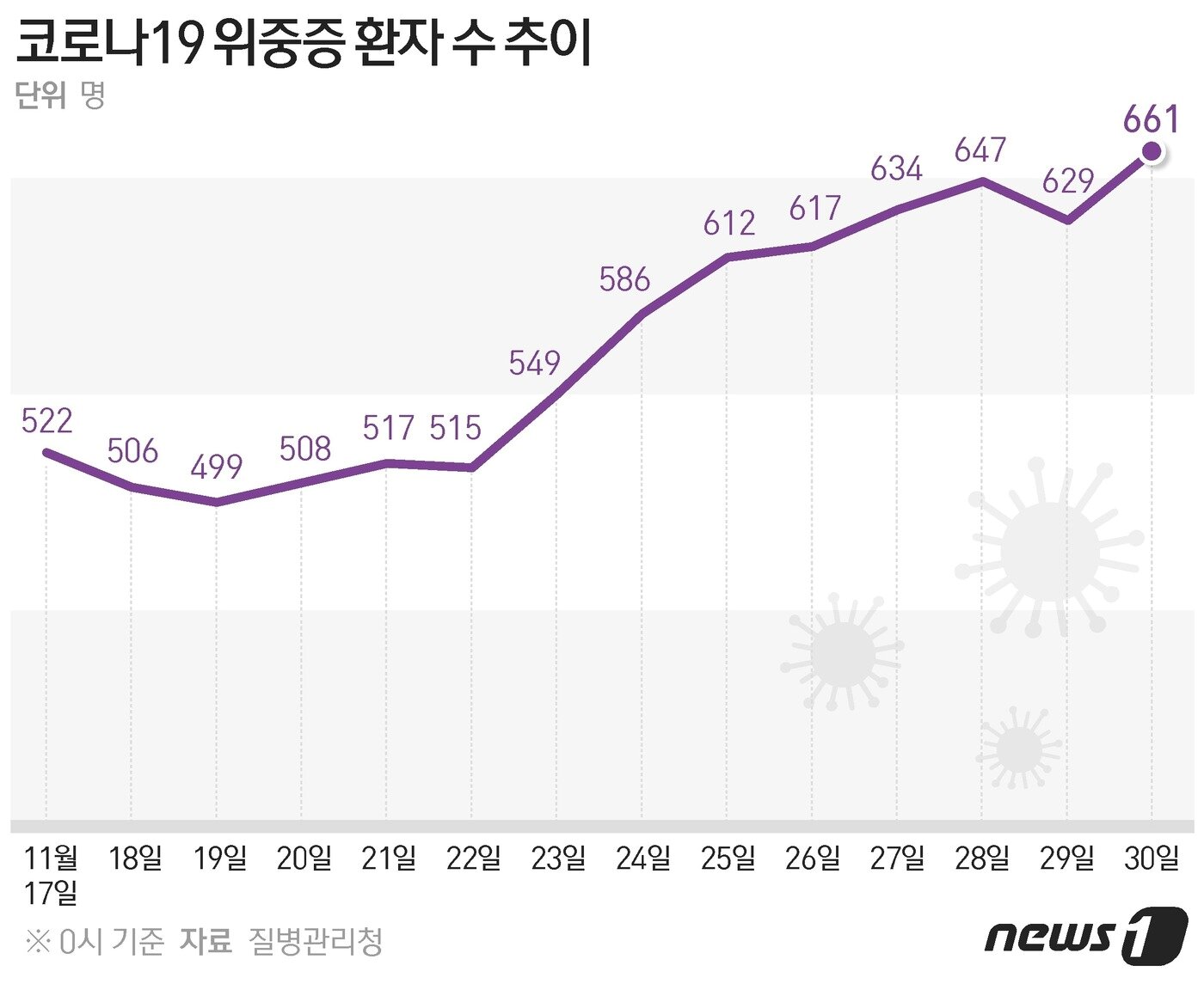 본문 이미지 - ⓒ News1 이지원 디자이너
