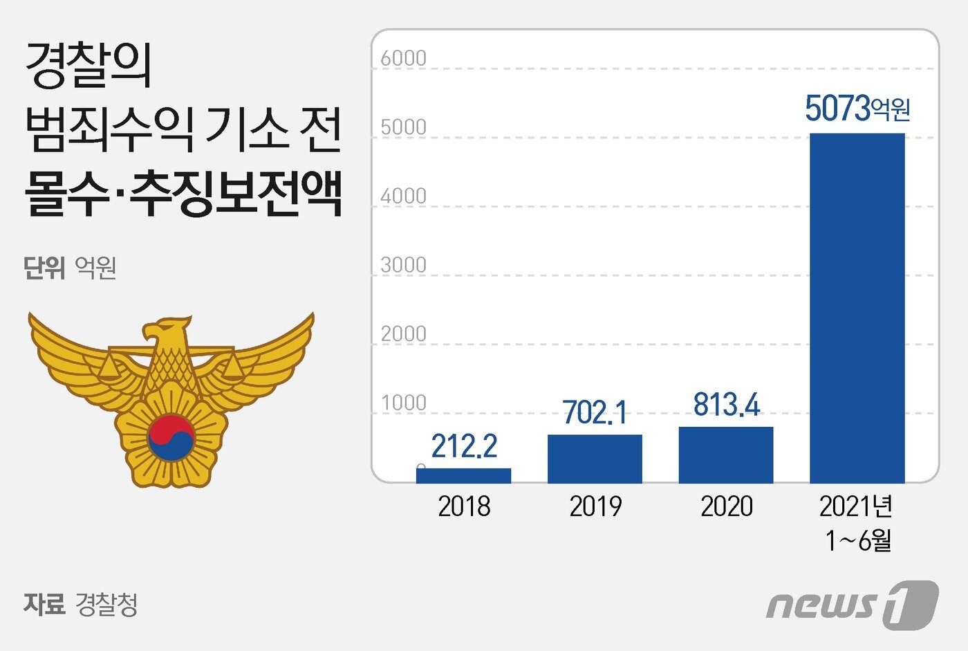 본문 이미지 - ⓒ News1 이지원 디자이너