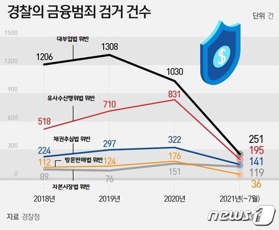 본문 이미지 - 이지원 디자이너 ⓒ 뉴스1