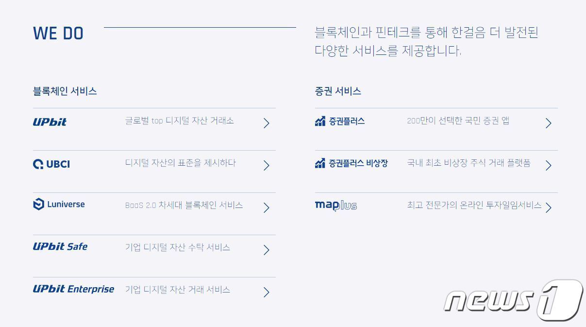 본문 이미지 - 두나무가 영위중인 핀테크 사업 목록 (두나무 홈페이지 갈무리) ⓒ 뉴스1