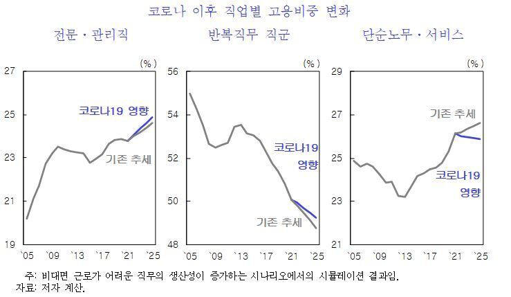 본문 이미지 - (한국개발연구원 제공) ⓒ 뉴스1