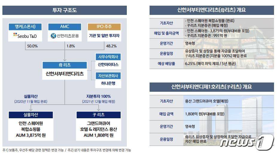 본문 이미지 - ⓒ 뉴스1