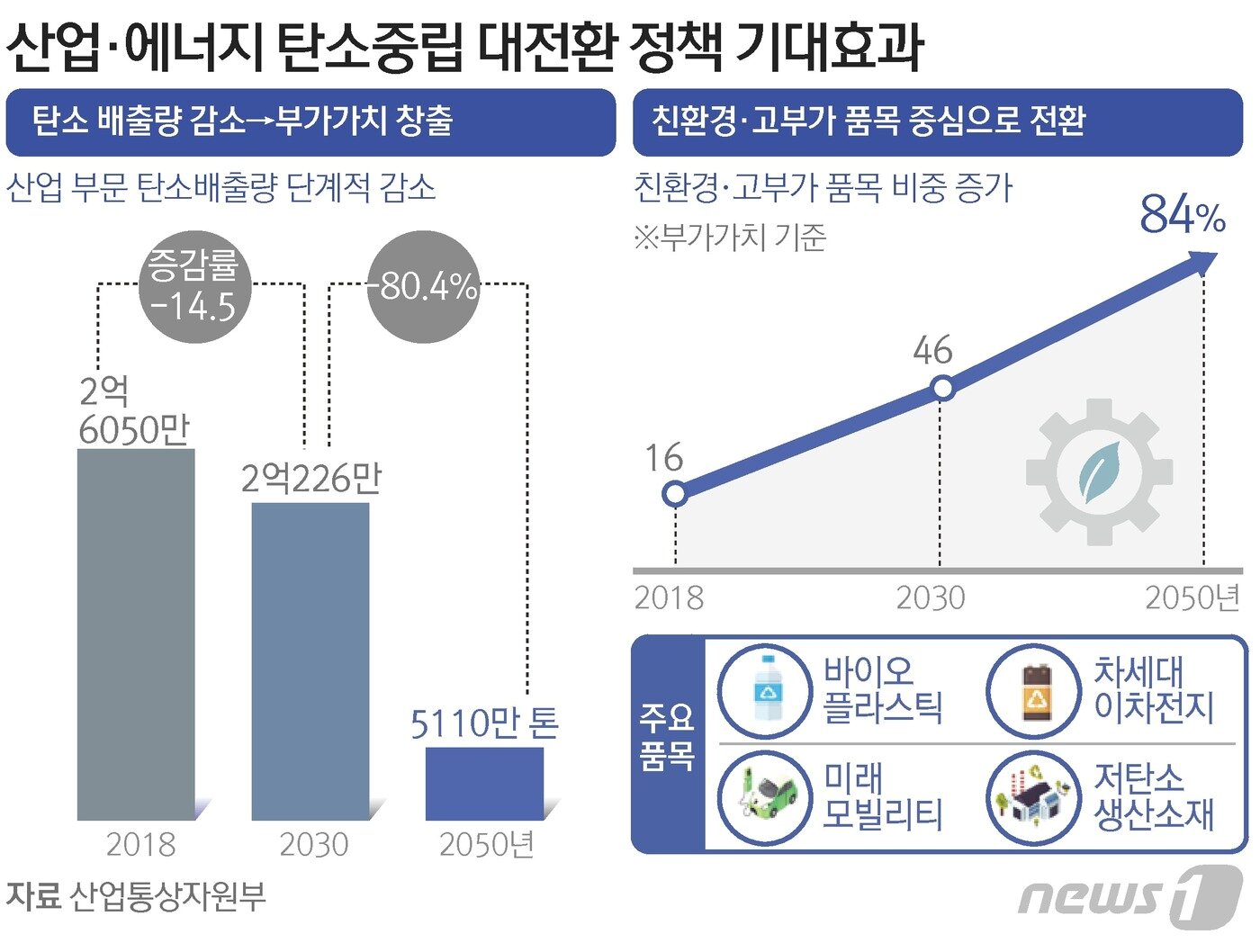 본문 이미지 - ⓒ News1 김초희 디자이너