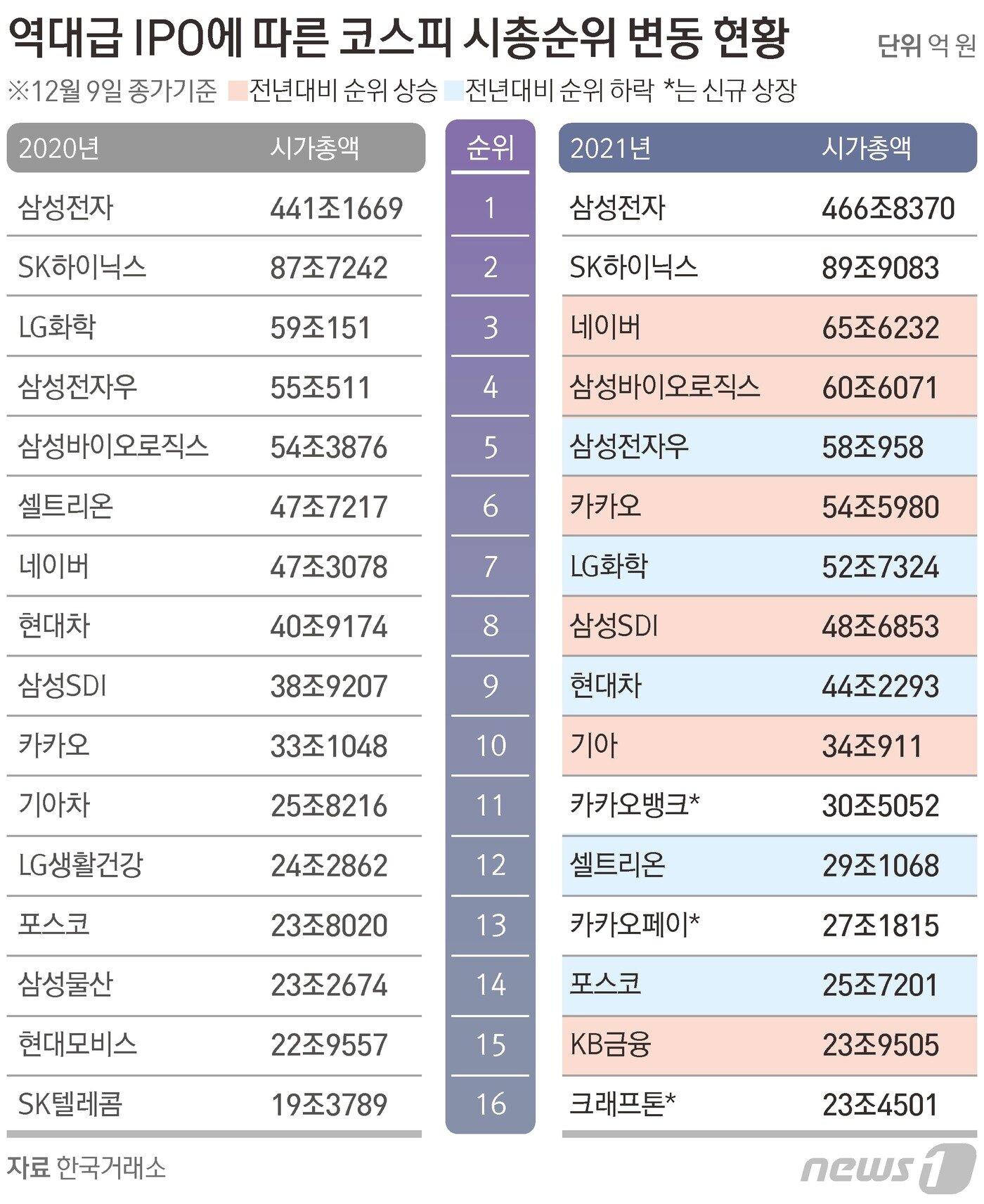 본문 이미지 - ⓒ News1 김초희 디자이너