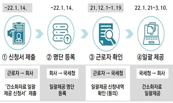 본문 이미지 - (국세청 제공) ⓒ 뉴스1