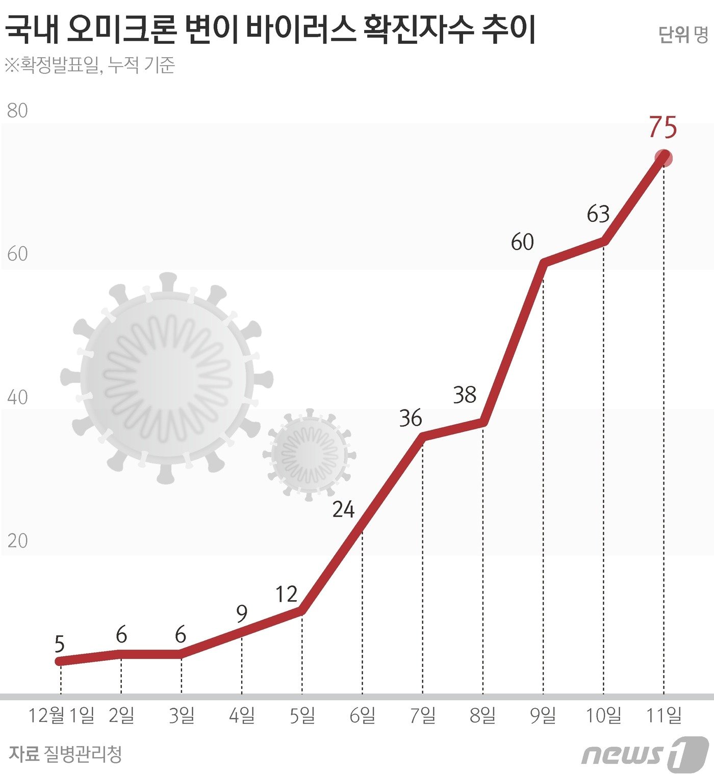 ⓒ News1 이지원 디자이너