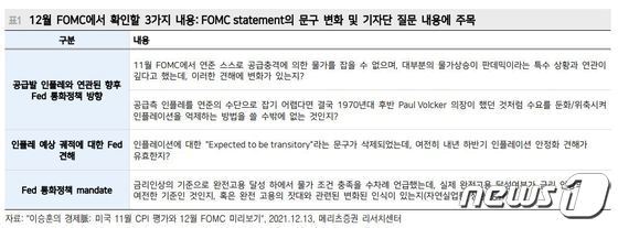 Fomc 발표 한국 시간