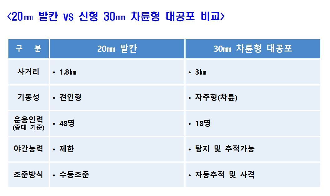 본문 이미지 - (방위사업청 제공) ⓒ 뉴스1