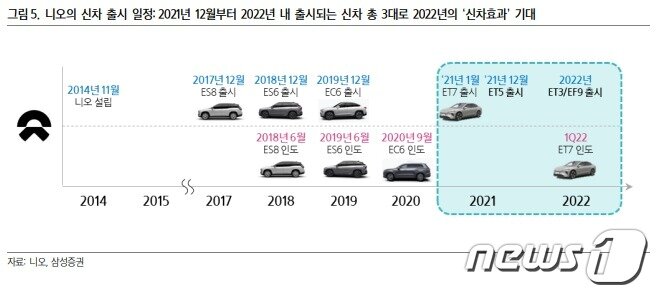 본문 이미지 - (자료=삼성증권) ⓒ 뉴스1