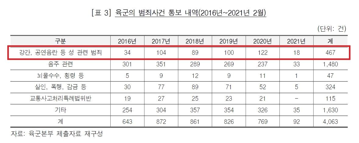 본문 이미지 - (감사원 '육군본부 정기감사' 캡처) ⓒ 뉴스1