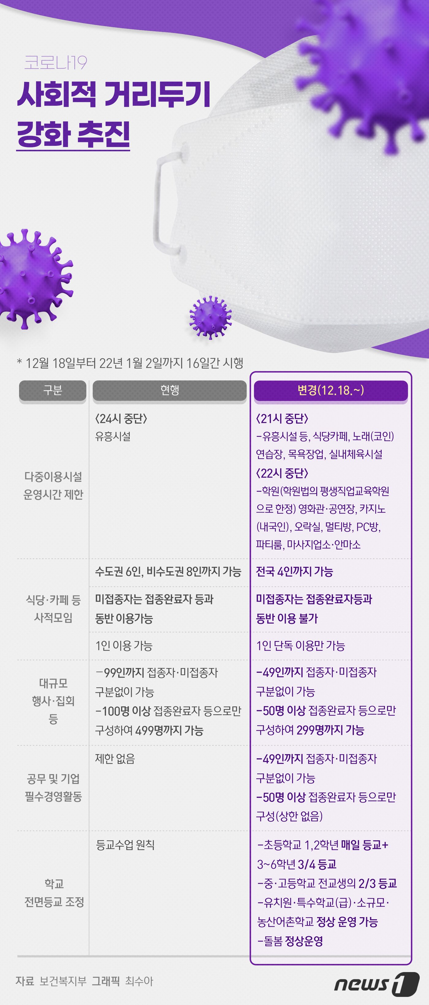 본문 이미지 - ⓒ News1 최수아 디자이너