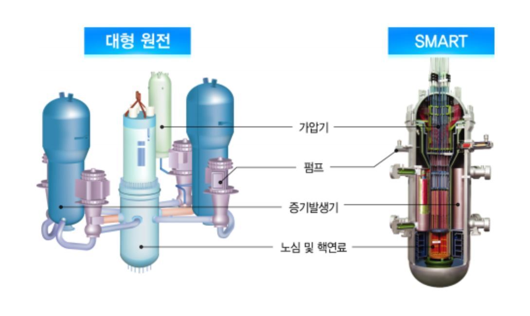 본문 이미지 - 한국형 소형 모듈 원자로 '스마트'(SMART) 개념 (한국원자력연구원 제공) ⓒ 뉴스1