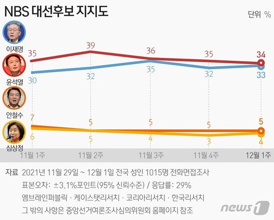 신세계토건 앞 이미지