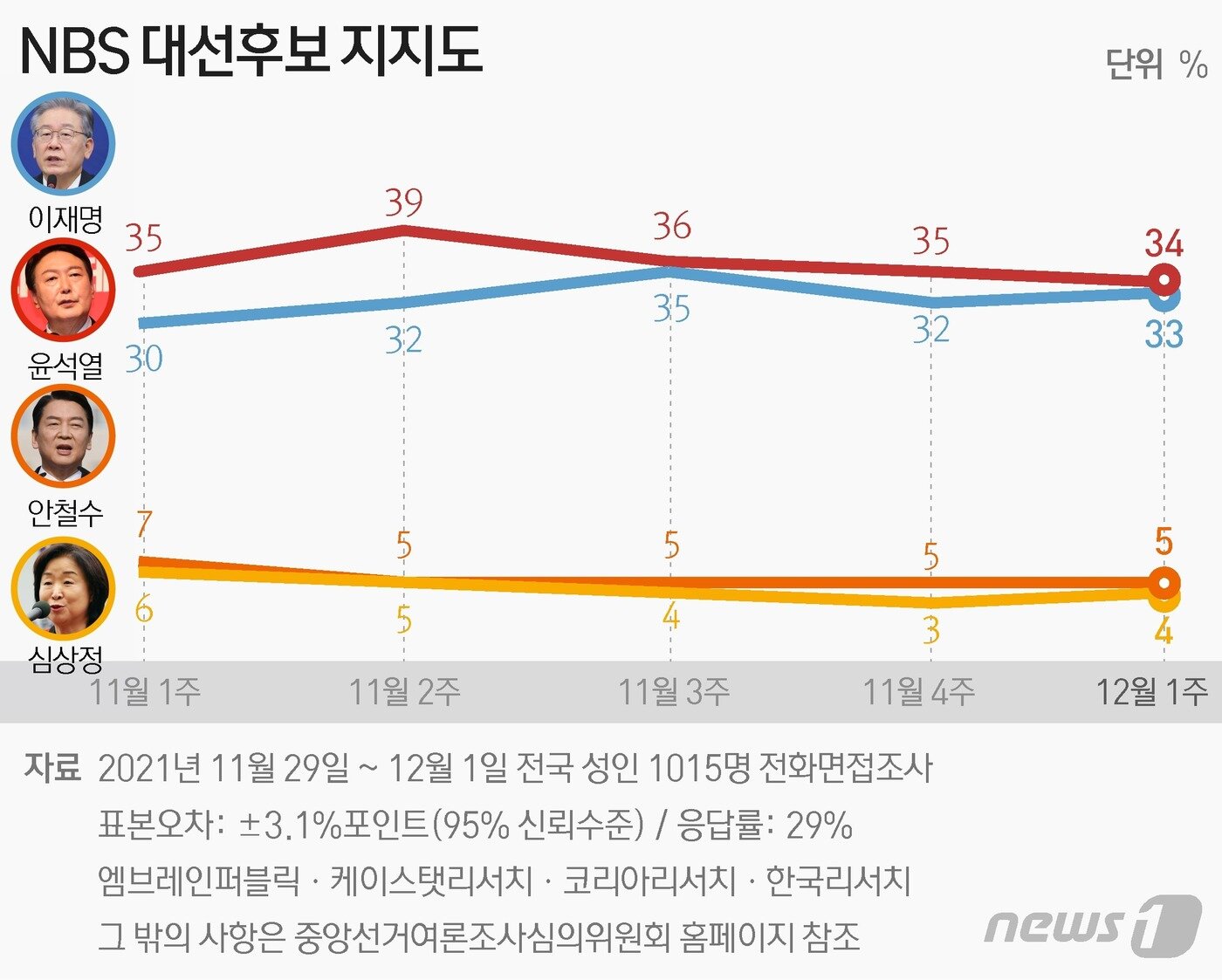 본문 이미지 - ⓒ News1 김초희 디자이너