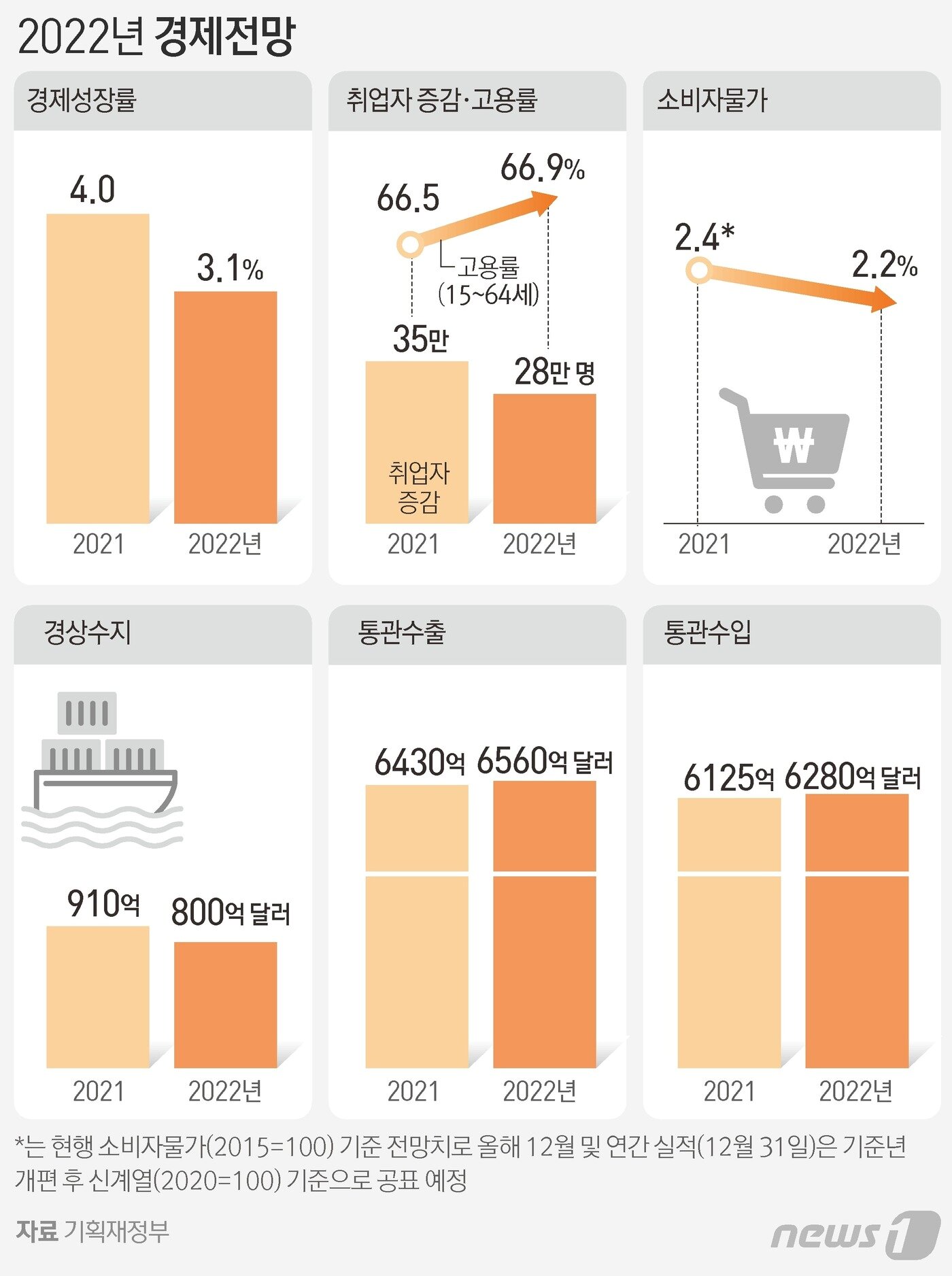 본문 이미지 - ⓒ News1 김초희 디자이너