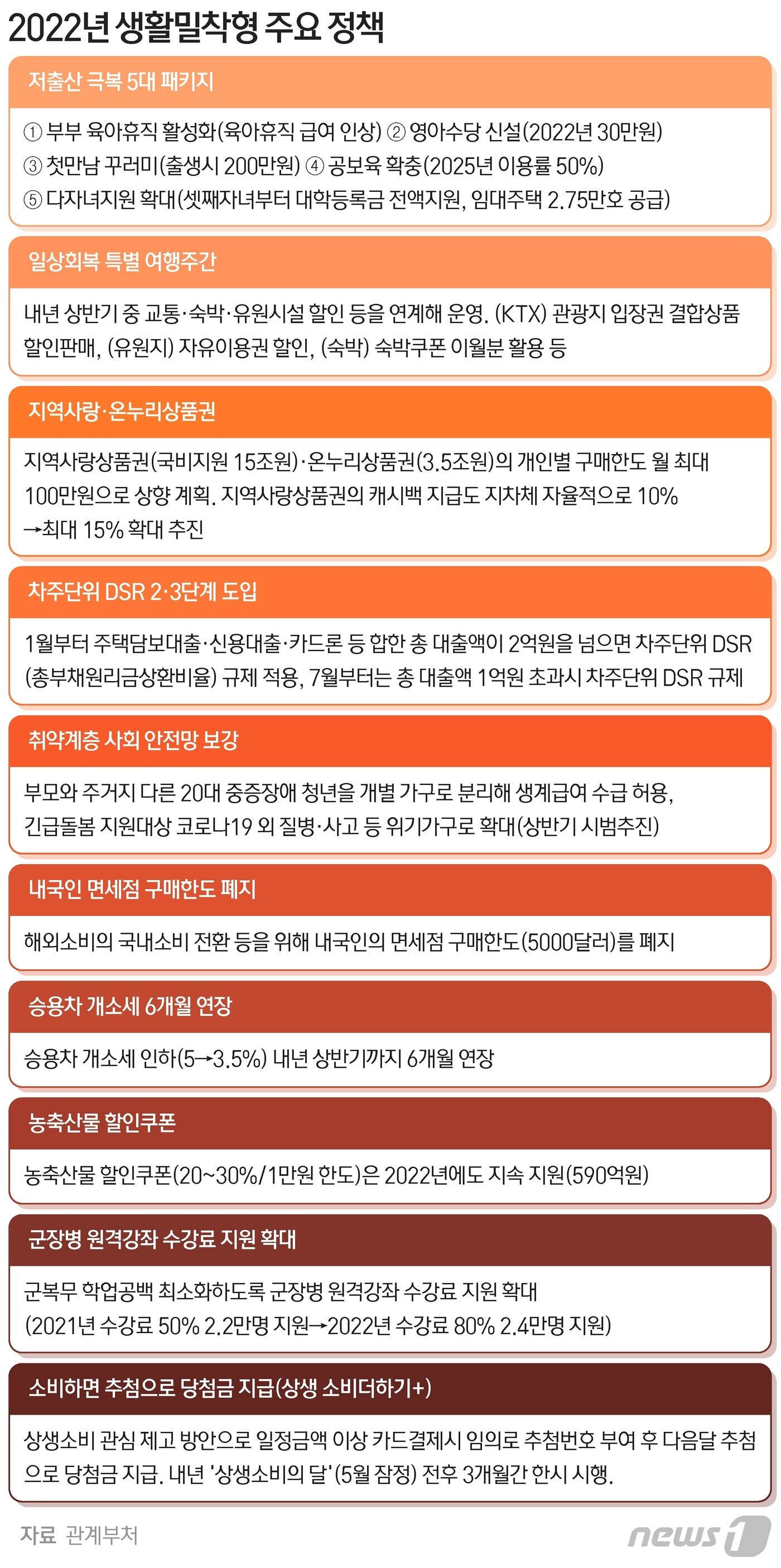 본문 이미지 - ⓒ News1 최수아 디자이너