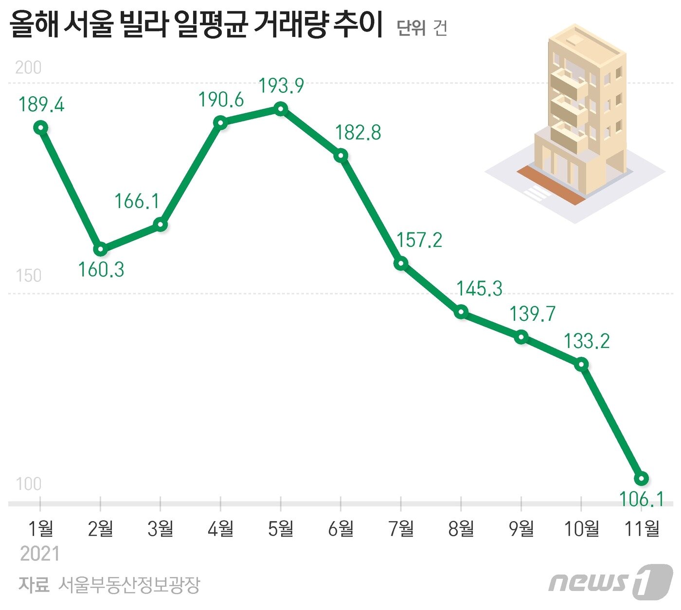 본문 이미지 - ⓒ News1 최수아 디자이너