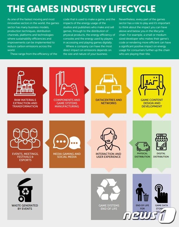 본문 이미지 - (그린게임즈가이드 캡처)ⓒ 뉴스1