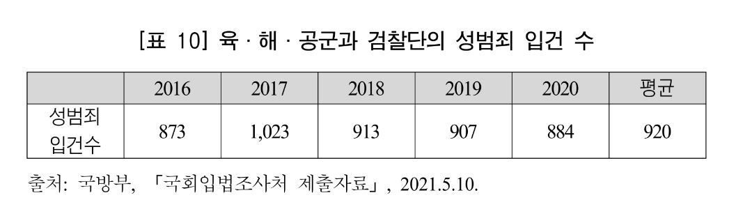 본문 이미지 - (국회입법조사처 제공) ⓒ 뉴스1