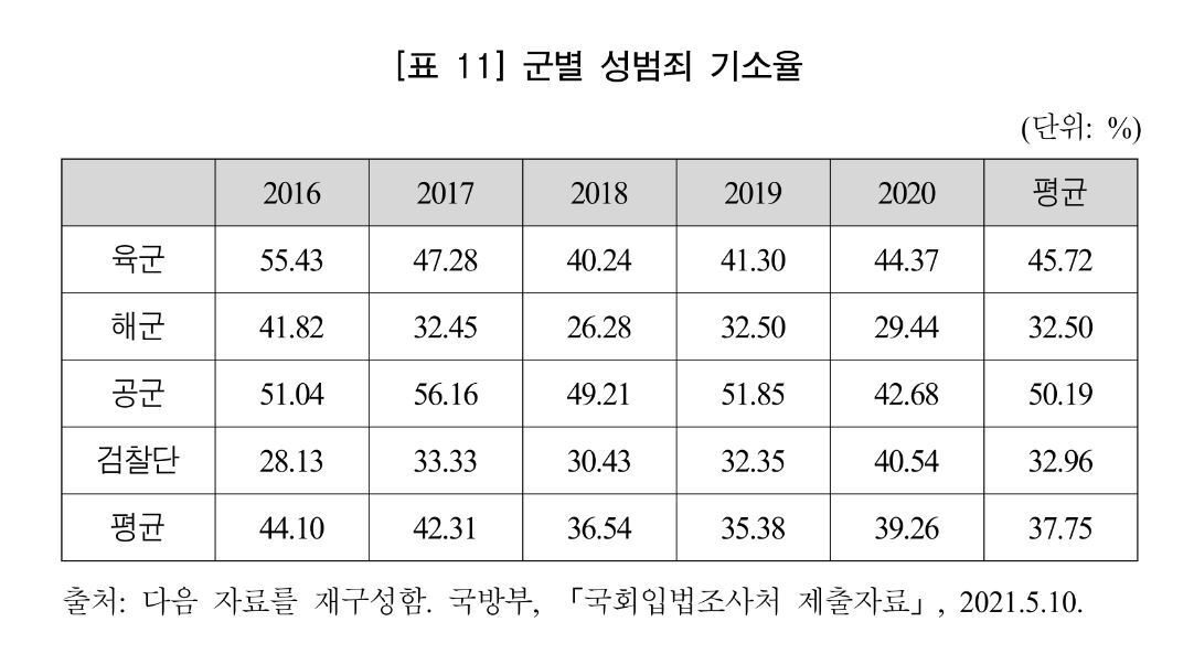 본문 이미지 - (국회입법조사처 제공) ⓒ 뉴스1