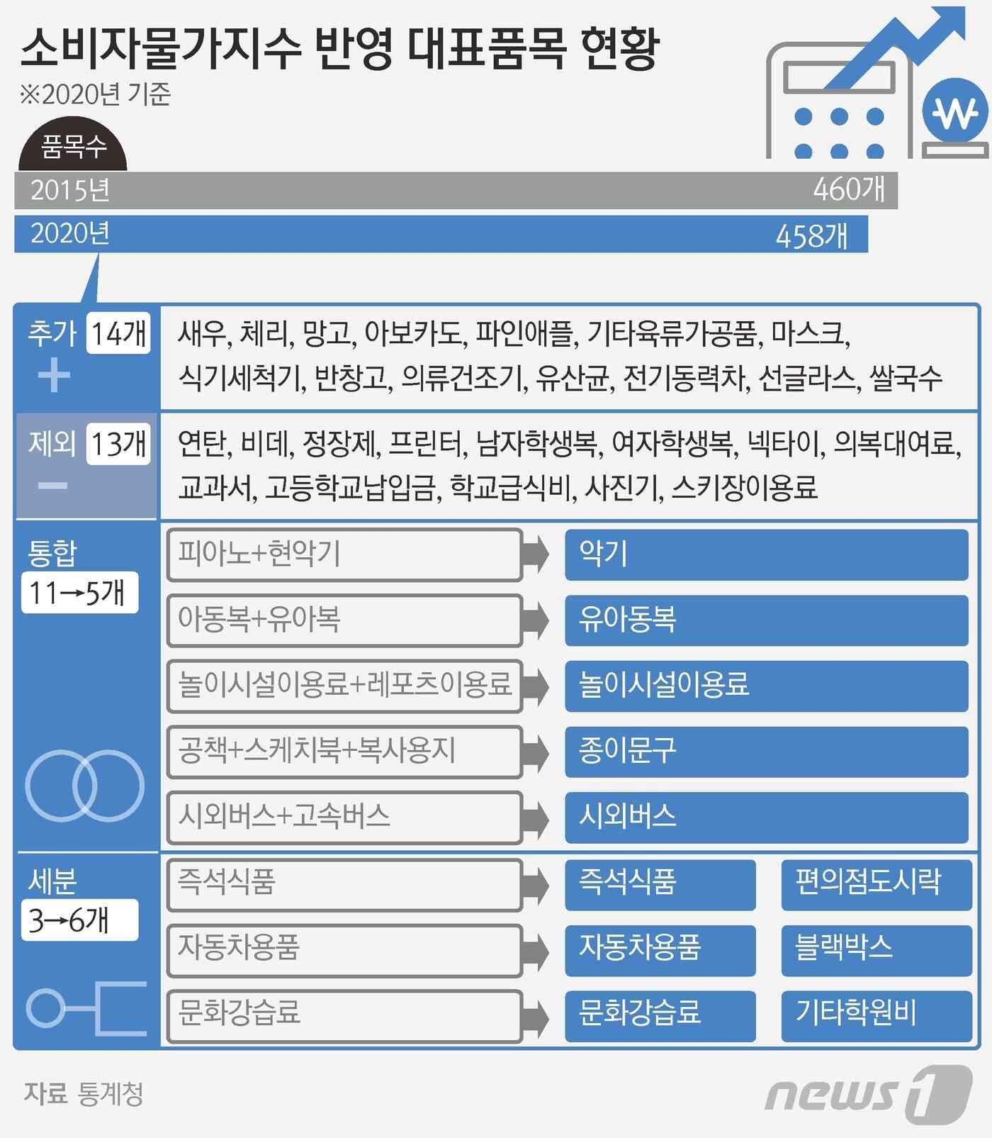 © News1 김초희 디자이너