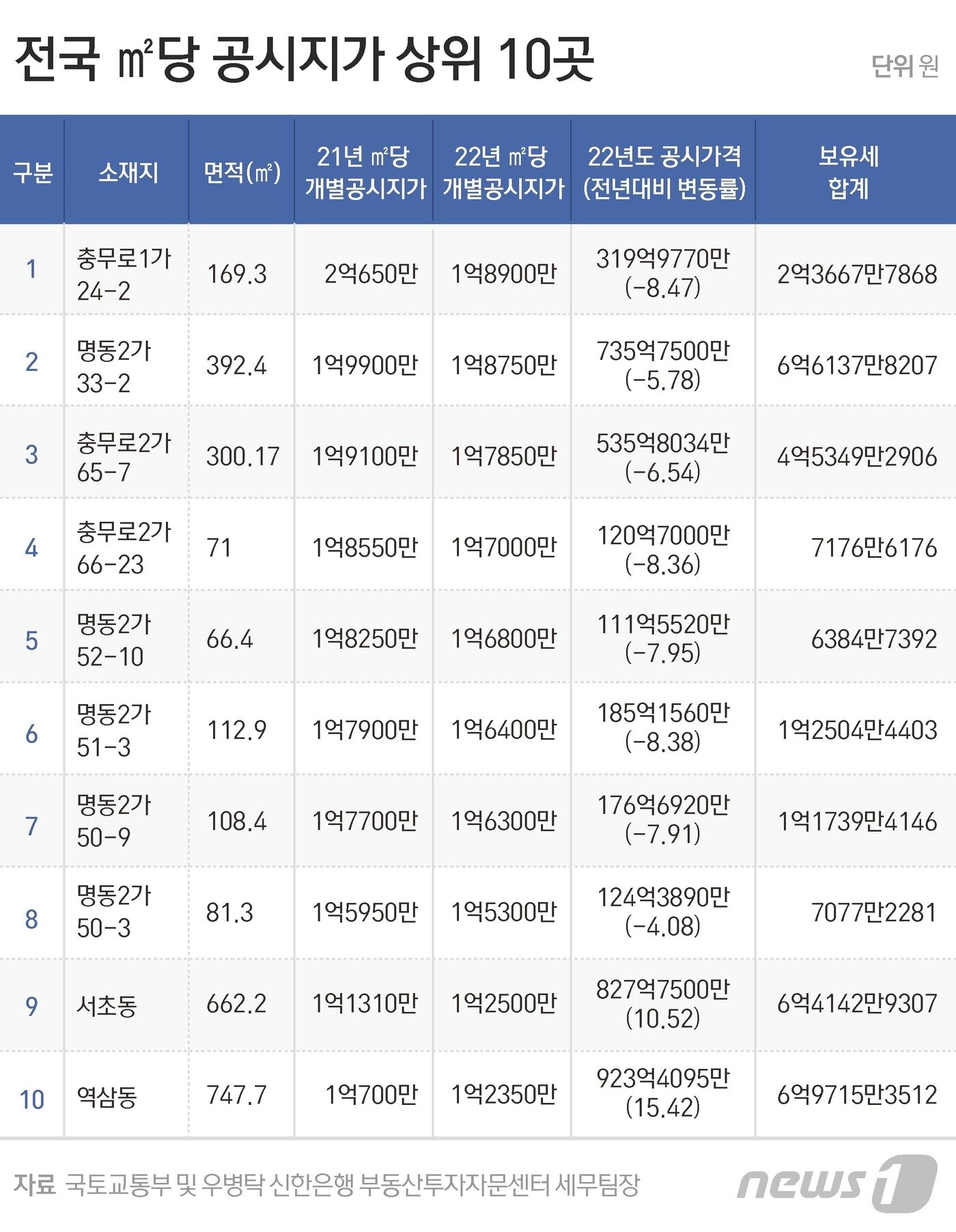 본문 이미지 - ⓒ News1 윤주희 디자이너