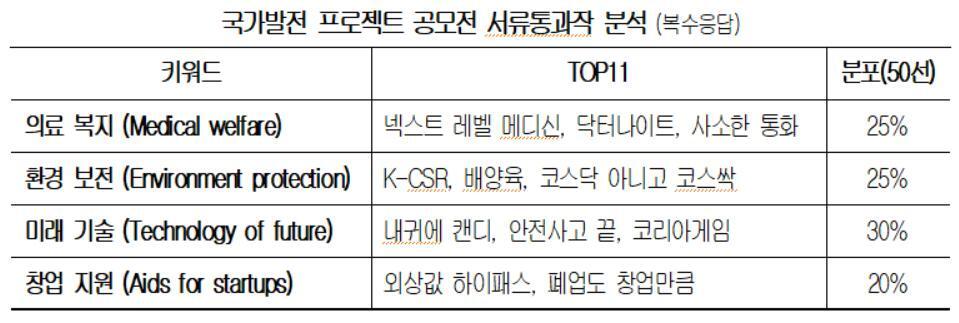 본문 이미지 - 대한상의 제공. ⓒ 뉴스1