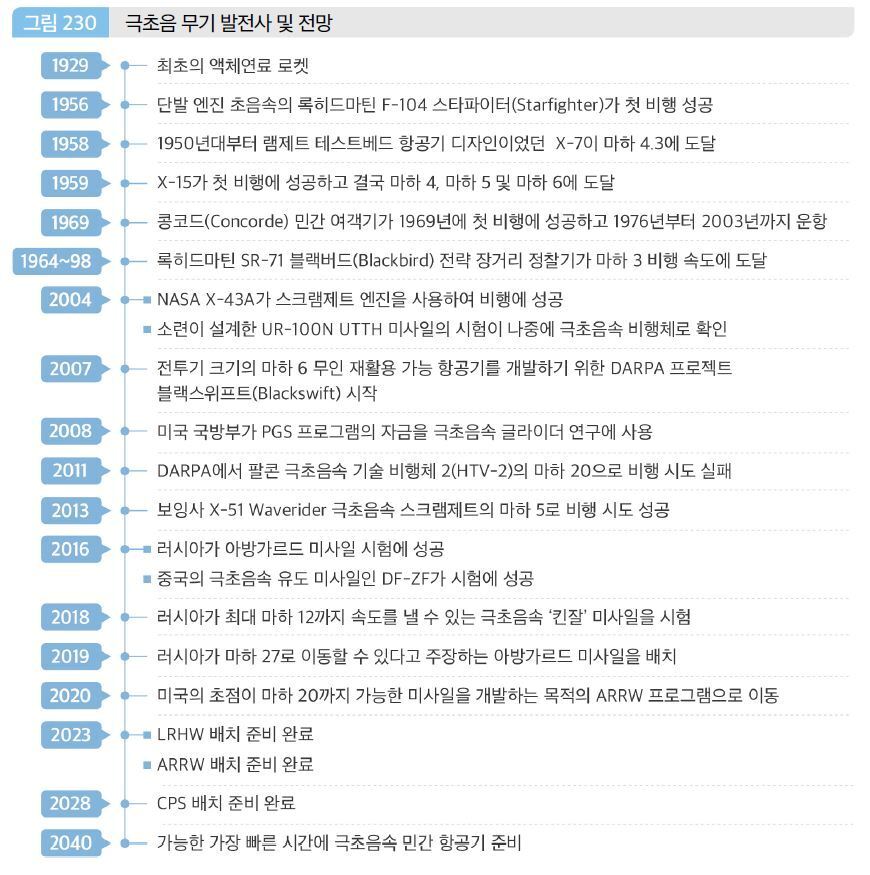 본문 이미지 - (국방기술진흥연구소 제공) ⓒ 뉴스1