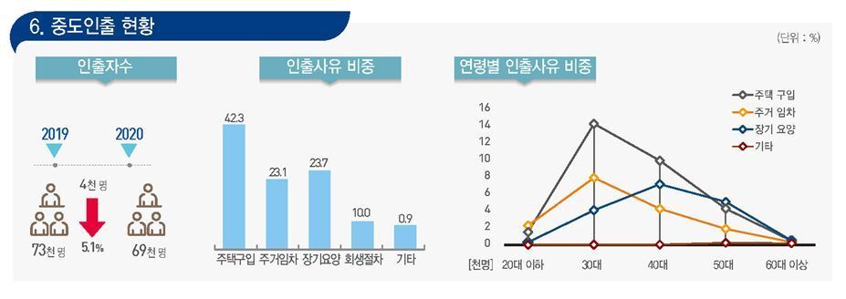 본문 이미지 - (통계청 제공)