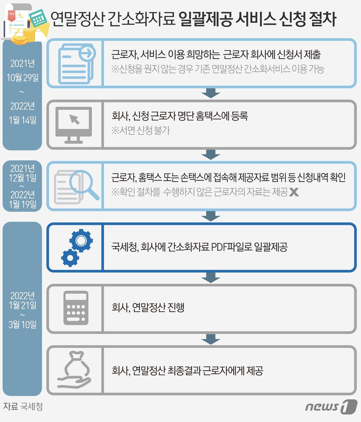 본문 이미지 - ⓒ News1 김초희 디자이너