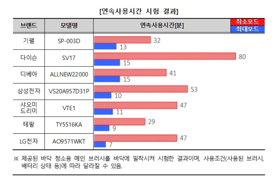 본문 이미지 - (제공 = 한국소비자원) ⓒ 뉴스1