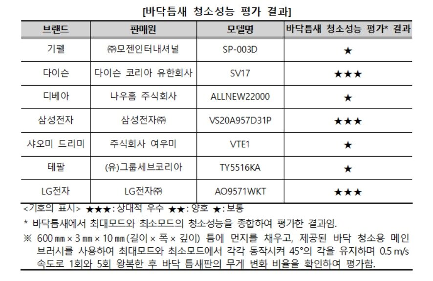 본문 이미지 - (제공 = 한국소비자원) ⓒ 뉴스1