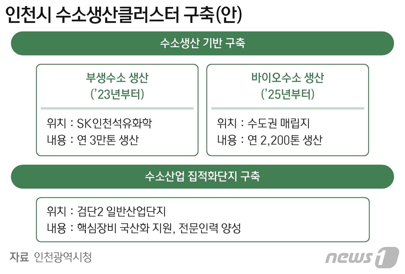 본문 이미지 - ⓒ News1 최수아 디자이너