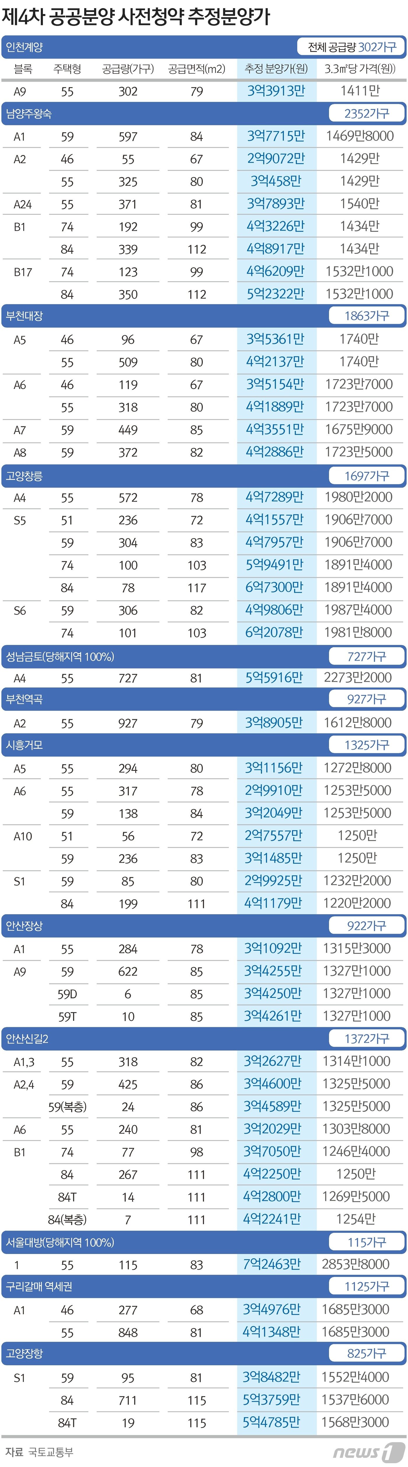 본문 이미지 - ⓒ News1 김초희 디자이너