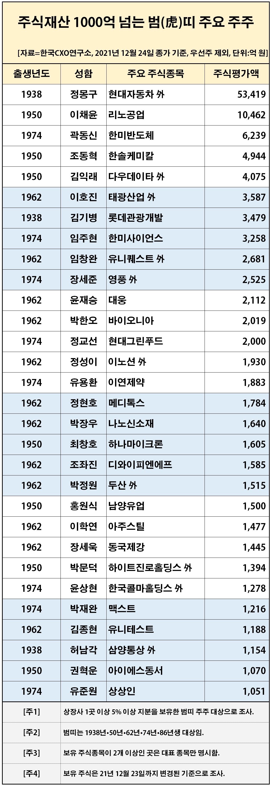 본문 이미지 - ⓒ 뉴스1