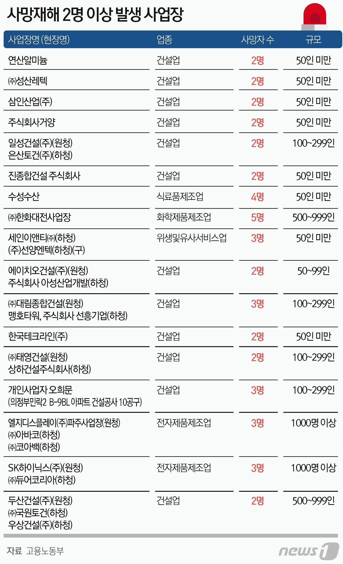 본문 이미지 - ⓒ News1 김초희 디자이너