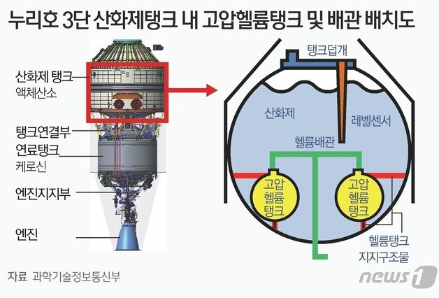 본문 이미지 - ⓒ News1 김초희 디자이너