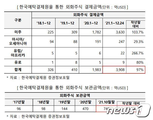 본문 이미지 - ⓒ 뉴스1
