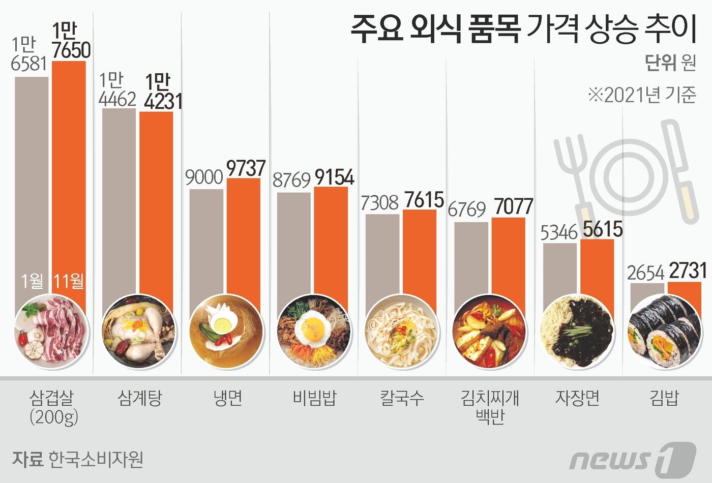 본문 이미지 - ⓒ News1 김초희 디자이너