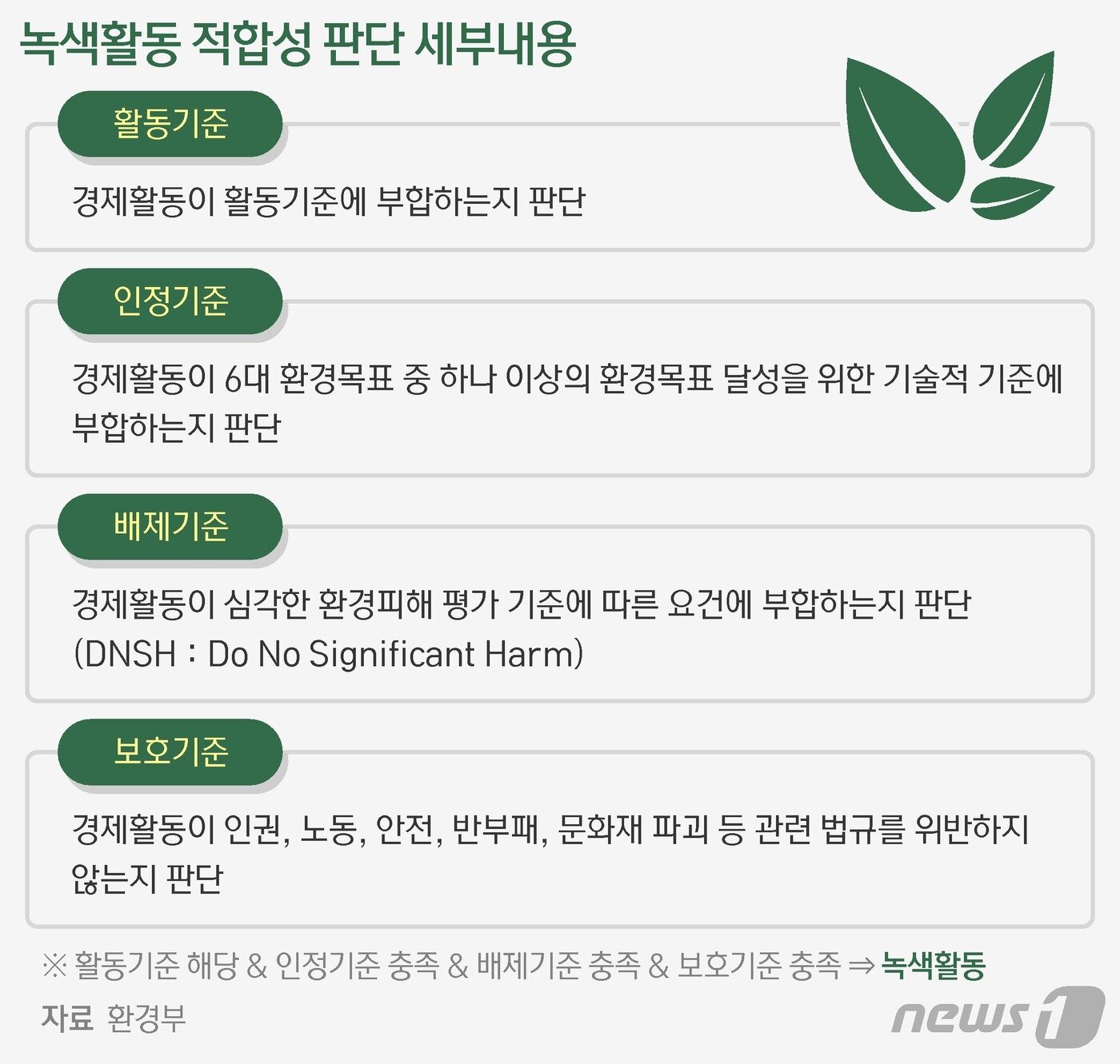 본문 이미지 - ⓒ News1 최수아 디자이너