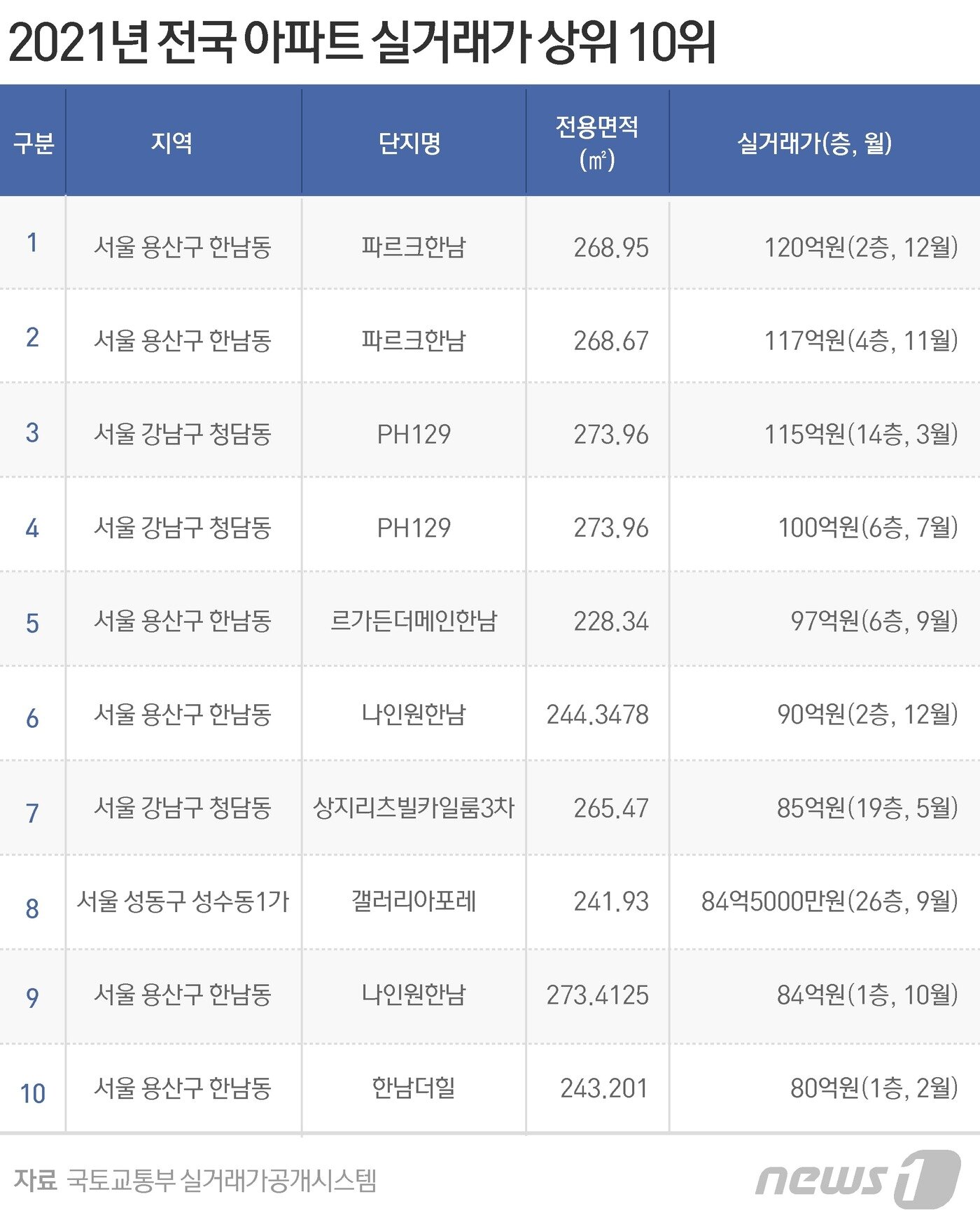 본문 이미지 - ⓒ News1 윤주희 디자이너