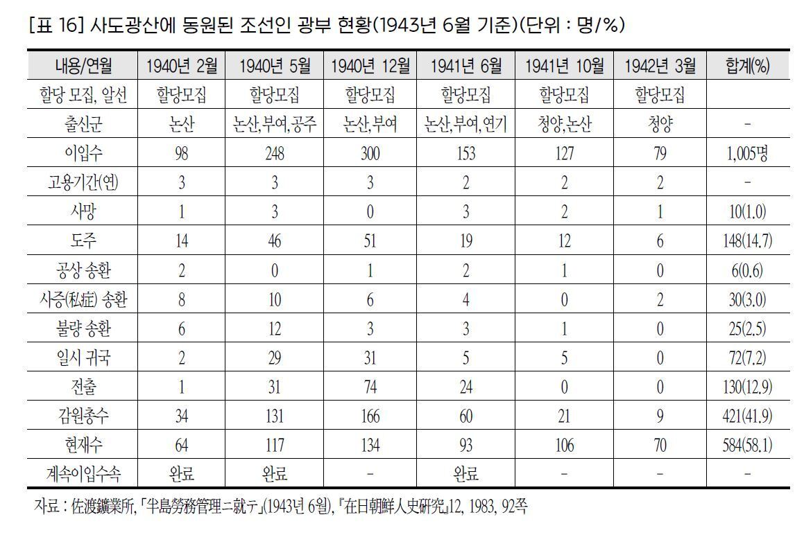 본문 이미지 - (일제강제동원피해자지원재단 제공) ⓒ 뉴스1