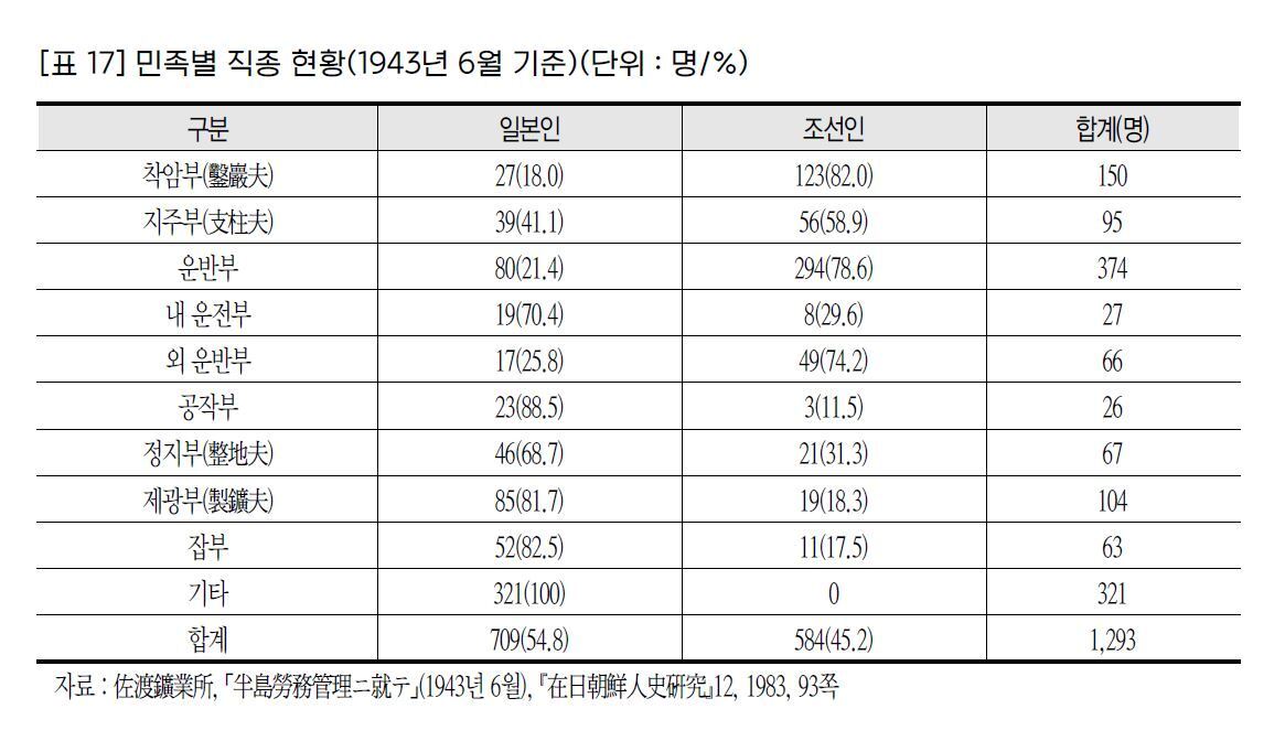 본문 이미지 - (일제강제동원피해자지원재단 제공) ⓒ 뉴스1