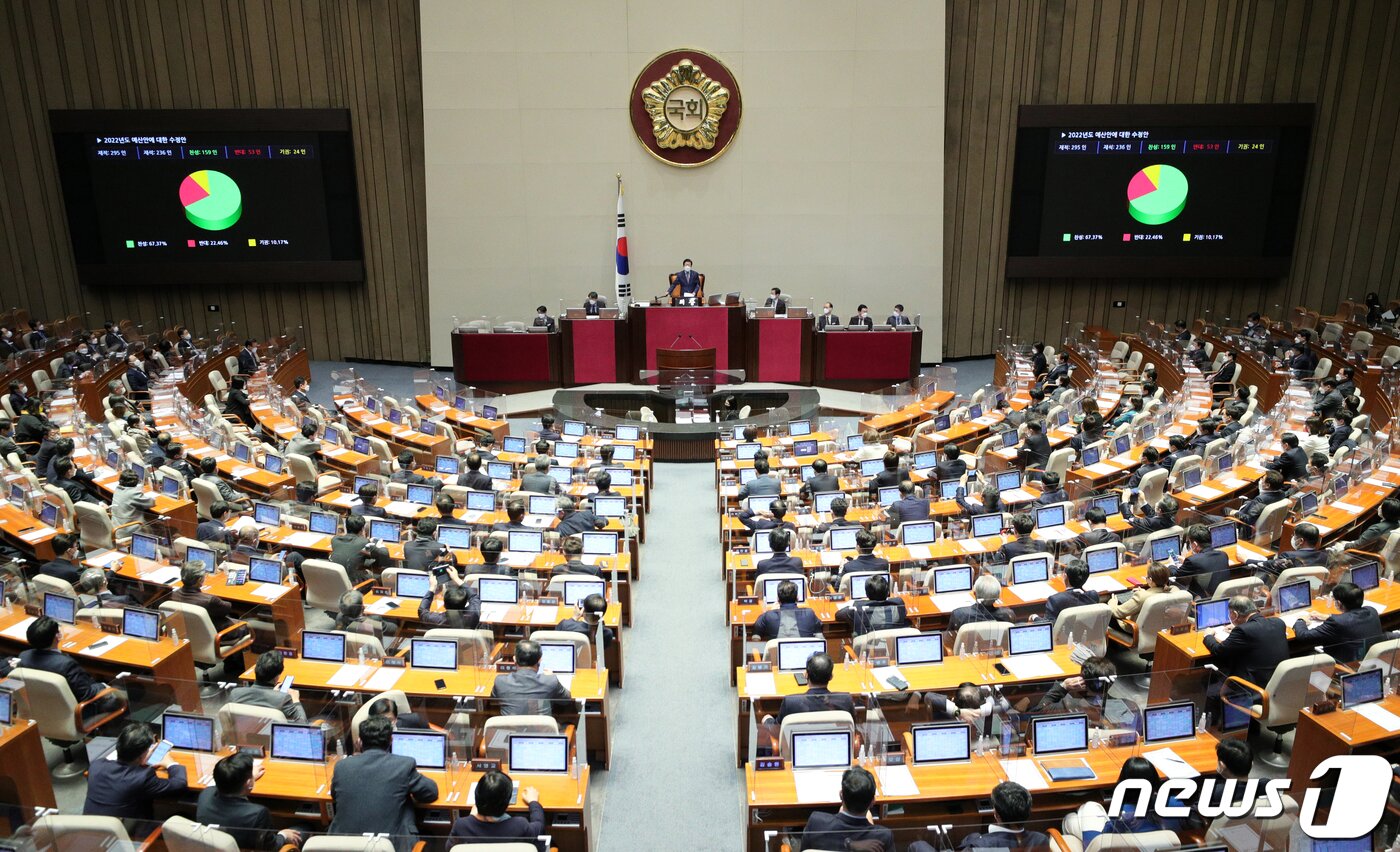 본문 이미지 - 3일 오전 서울 여의도 국회에서 열린 제391회국회(정기회) 13차 본회의에서 '607조 7000억원' 규모의 2022년도 예산안이 가결 처리되고 있다. 역대 최대규모의 이번 예산에는 손실보상금과 매출감소 지원, 지역사랑상품권 발행 등 68조원 규모의 소상공인 지원 사업 예산이 포함됐다. 2021.12.3/뉴스1 ⓒ News1 오대일 기자
