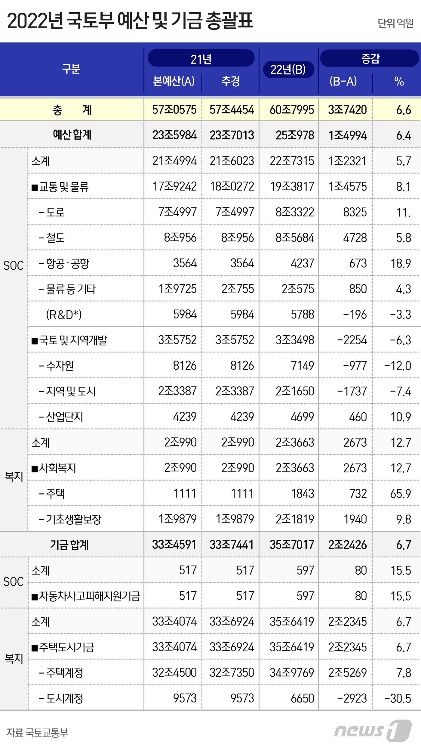 본문 이미지 - ⓒ News1 윤주희 디자이너