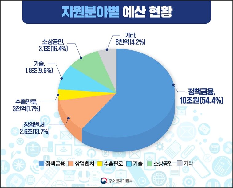 본문 이미지 - (자료=중소벤처기업부) ⓒ 뉴스1