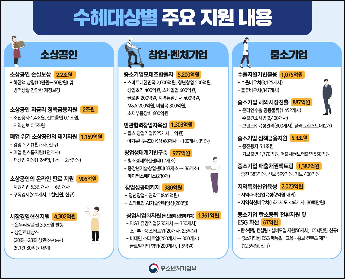 본문 이미지 - (자료=중소벤처기업부) ⓒ 뉴스1